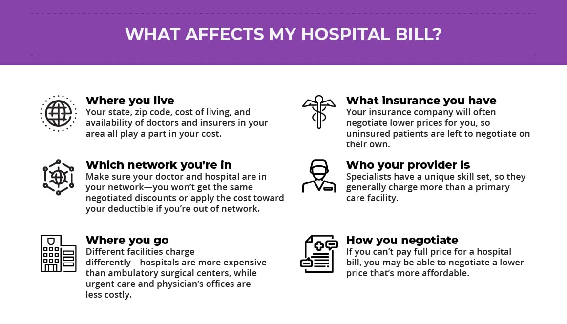 How Much Does A Hospital Stay Cost 